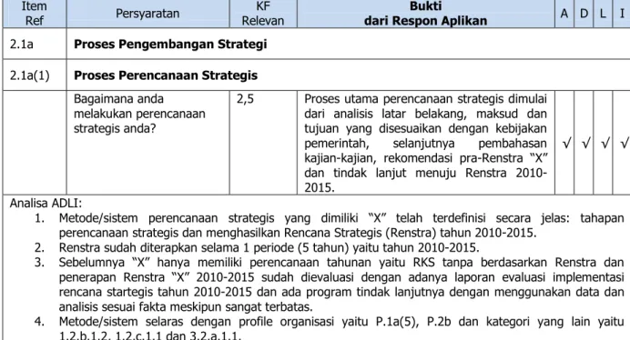 Tabel 1. Contoh  Review Process  ADLI  Item 