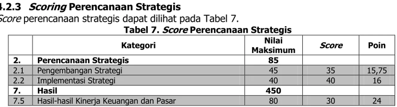 Tabel 7.  Score  Perencanaan Strategis 