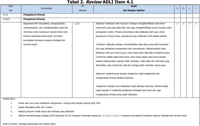 Gambar 2. Metodologi Penelitian 