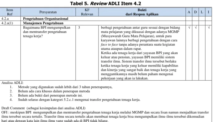 Tabel 5.  Review  ADLI Item 4.2