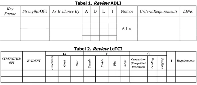 Tabel 1. Review ADLI  Key 