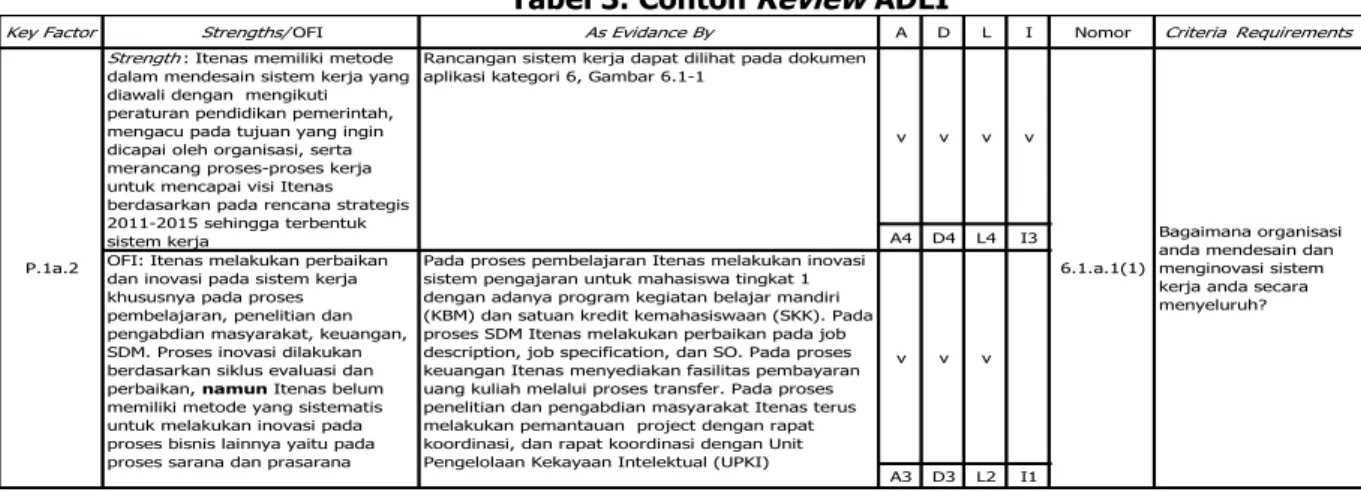 Tabel 3. Contoh Review ADLI 