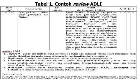 Tabel 1. Contoh  review  ADLI