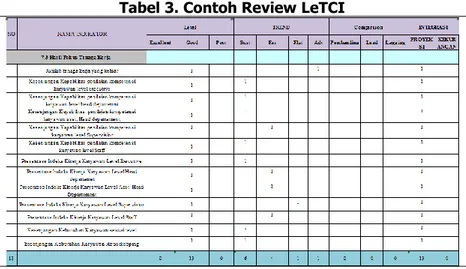 Tabel 3. Contoh Review LeTCI 