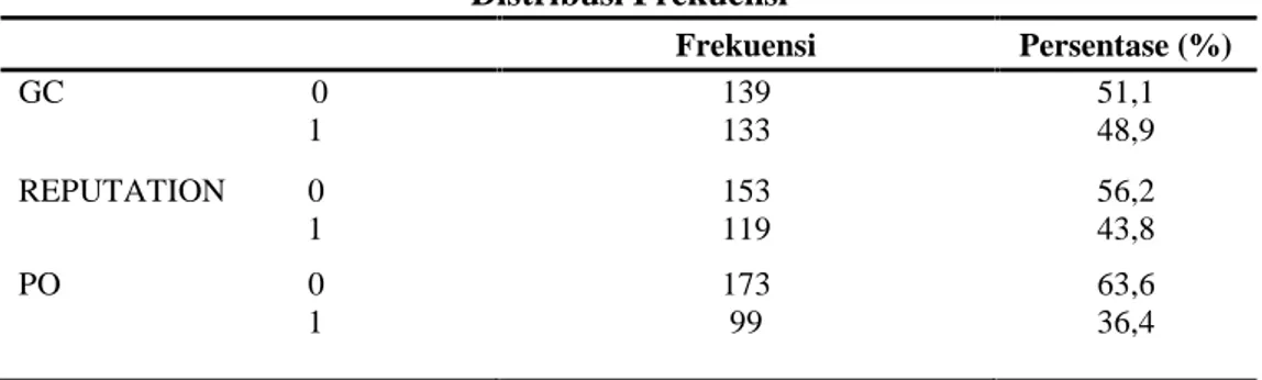 Tabel 3 Distribusi Frekuensi