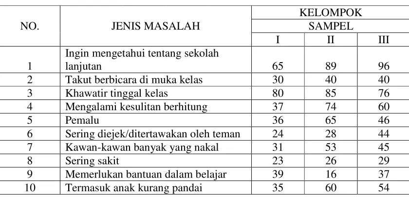 Tabel 1 