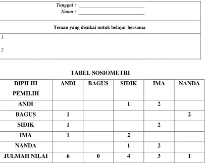 TABEL SOSIOMETRI 