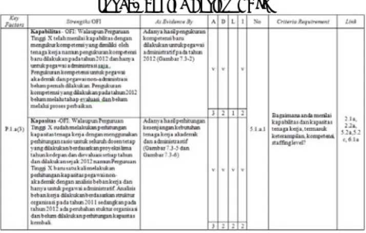 Tabel 4 Contoh Review ADLI 