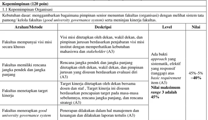 Tabel 4. Penilaian Sub Kategori Kepemimpinan Organisasi 