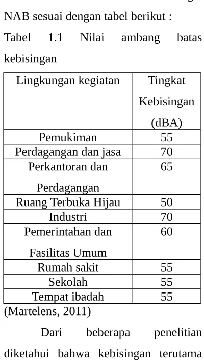 Tabel  1.1  Nilai  ambang  batas