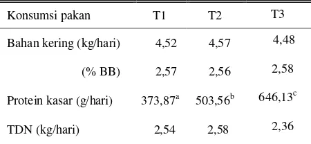 Tabel 4. Konsumsi pakan harian sapi Jawa selama penelitian 