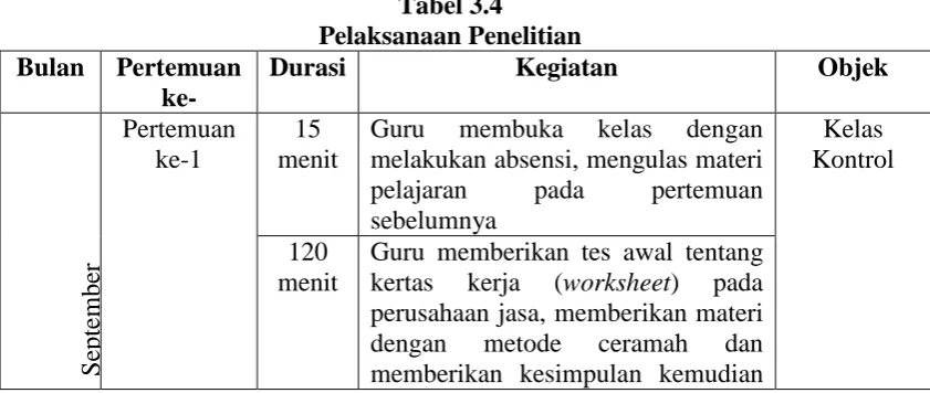Tabel 3.4 Pelaksanaan Penelitian 
