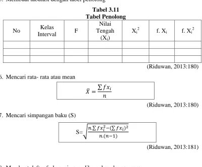 Tabel 3.11 Tabel Penolong 