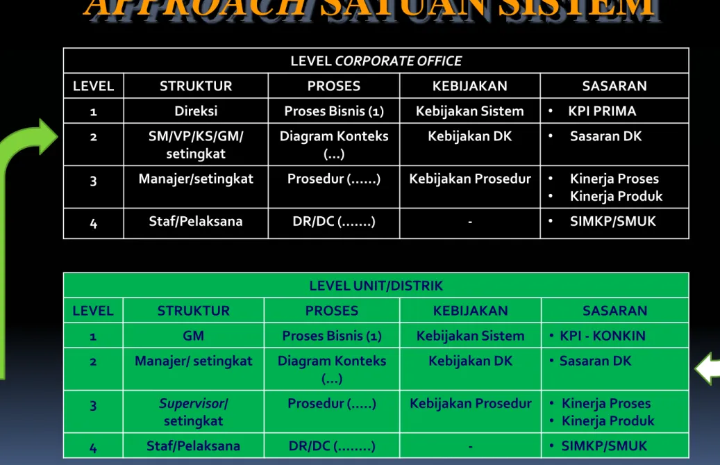 Diagram Konteks  (...) 