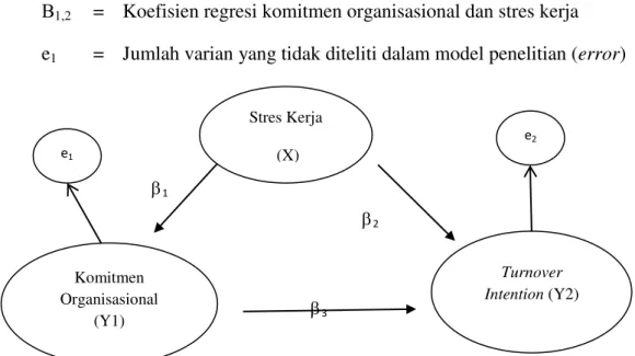 Gambar 2 Model Diagram Analisis Jalur 
