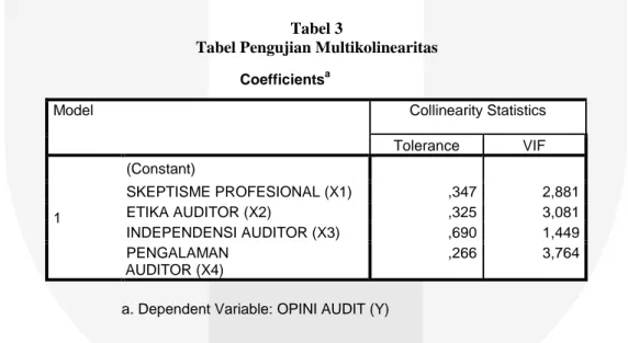 Tabel Pengujian Normalitas 