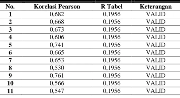 Tabel 5. Uji Validitas Variabel Kualitas Audit 