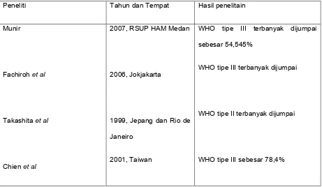 Tabel 2.1. Karakteristik jenis histopatologi WHO dari berbagai peneliti 