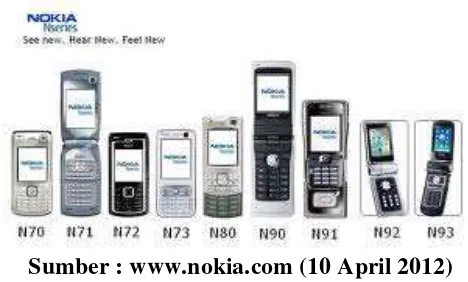 Gambar 4.8 Nokia Nseries 