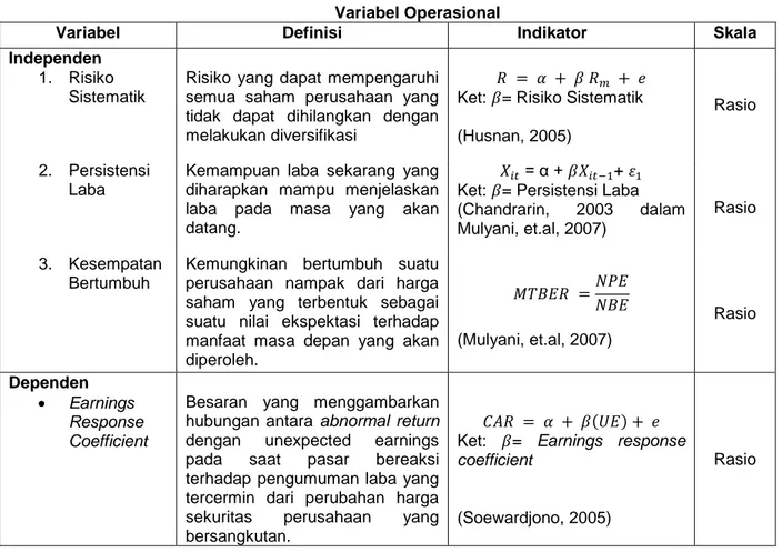 Tabel 3.1  Variabel Operasional 
