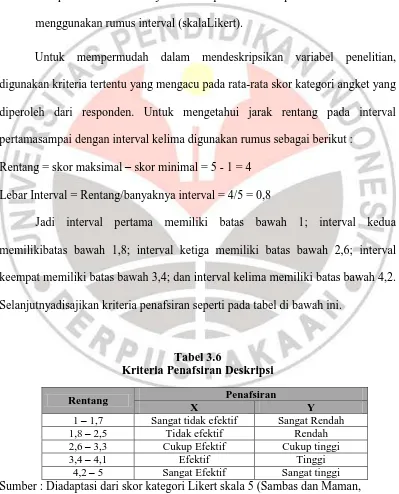 Tabel 3.6 Kriteria Penafsiran Deskripsi 