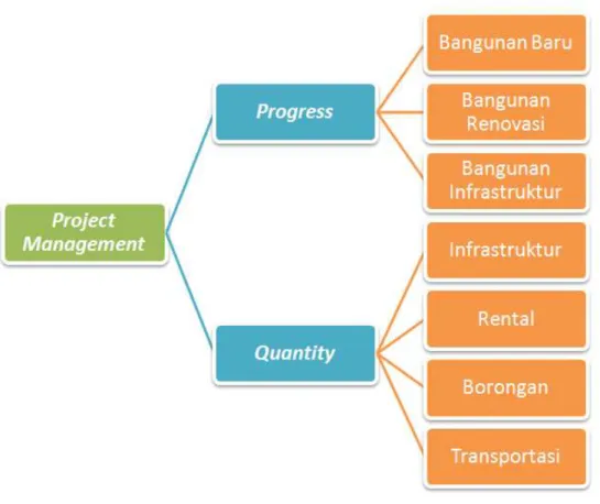 Gambar  1 Project Management Scope 