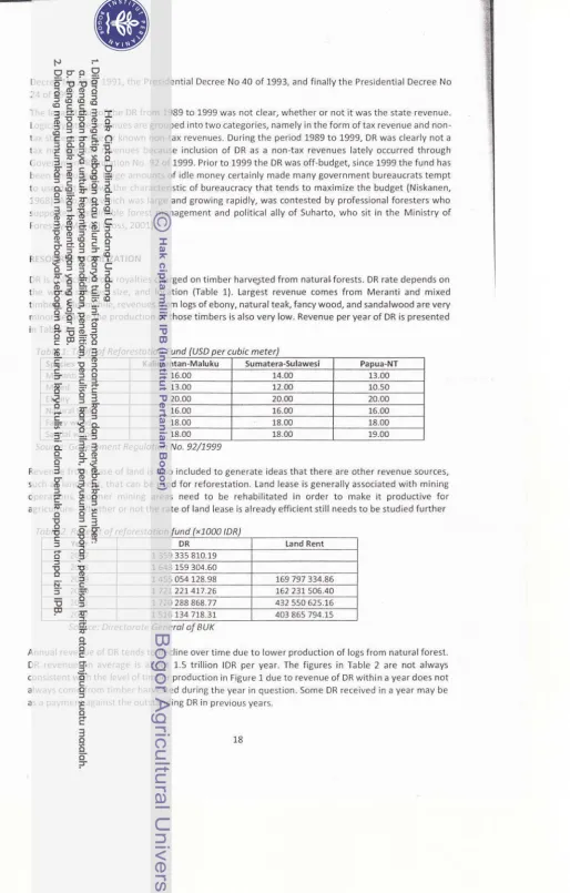 Table 1: Tariff of Reforestation Fund (USD per cubic meter) 