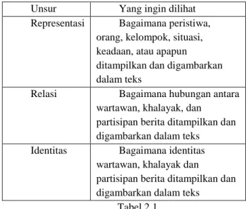 Tabel 2.1  (Eriyanto, 2005:289)  c.  Intertekstualitas  