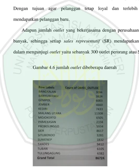 Gambar 4.6 jumlah outlet dibeberapa daerah 