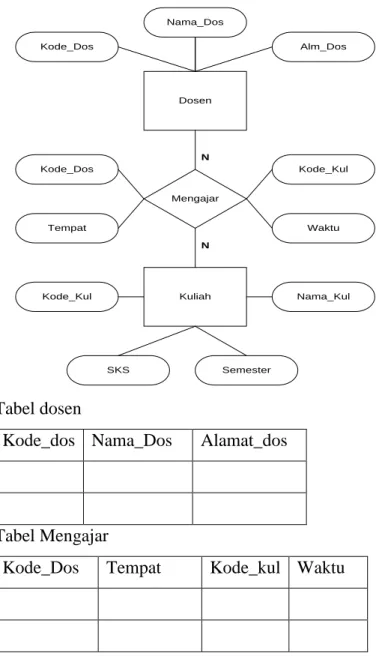 Tabel Mengajar 