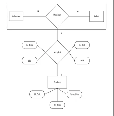 Gambar 2.6 :  Agregasi 