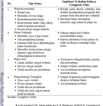 Tabel 2.  Tipe pulau dan implikasi terhadap bahaya gangguan alam 