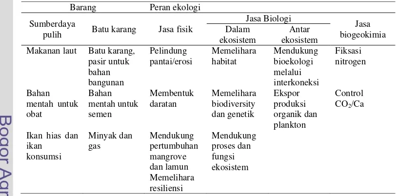 Tabel 7.  Peran ekosistem terumbu karang  sebagai penyedia barang dan jasa dalam pengelolaan pulau-pulau kecil 