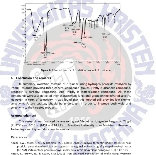 Figure 6. Infrared spectra of oxidation product of �-pinene.
