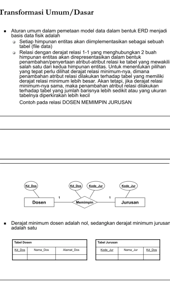 Tabel Dosen Tabel Jurusan