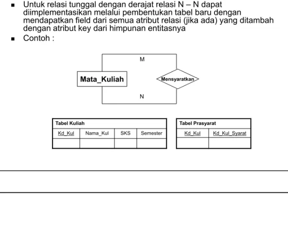 Tabel Kuliah