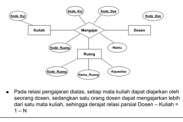 Tabel Kuliah