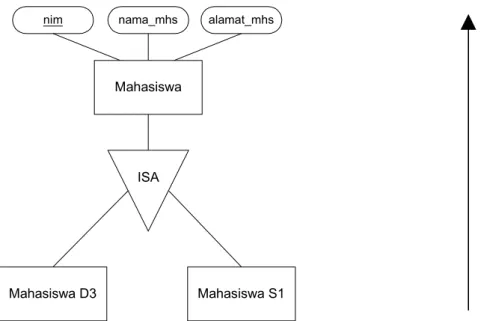 Tabel Mahasiswa :