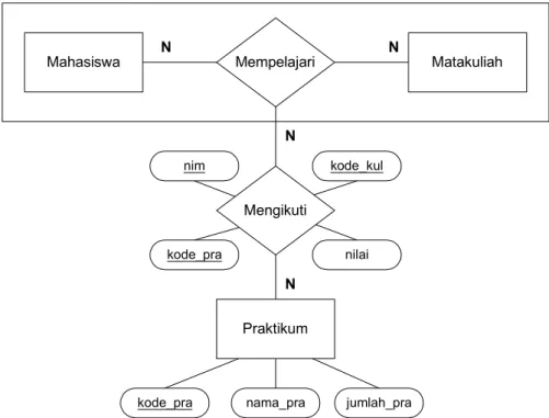 Tabel Mengikuti:
