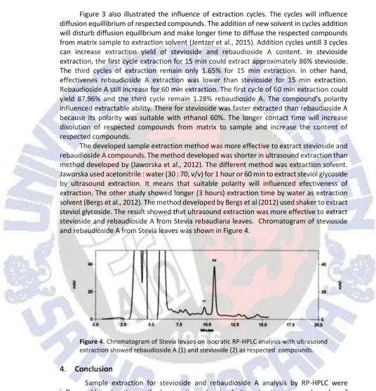 Figure 3 also illustrated the influence of extraction cycles. The cycles will influence
