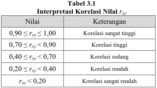 Tabel 3.1 Interpretasi Korelasi Nilai 