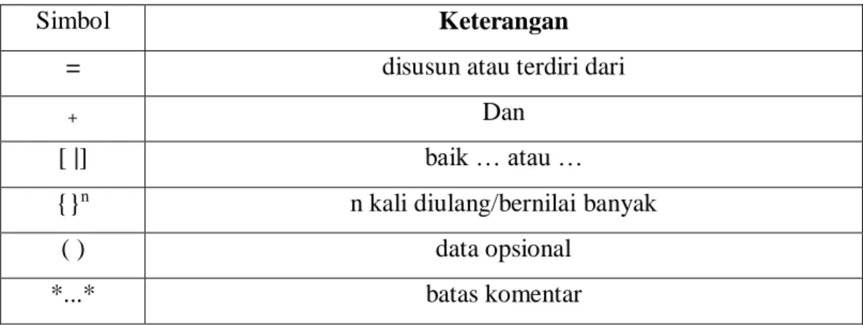 Tabel II.1  Simbol Kamus Data 