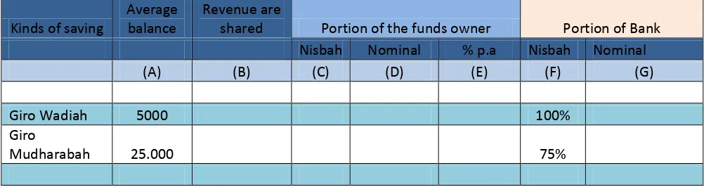 Table 1.4.3 Calculation Profit Sharing 