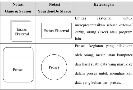 Tabel II.1. 
