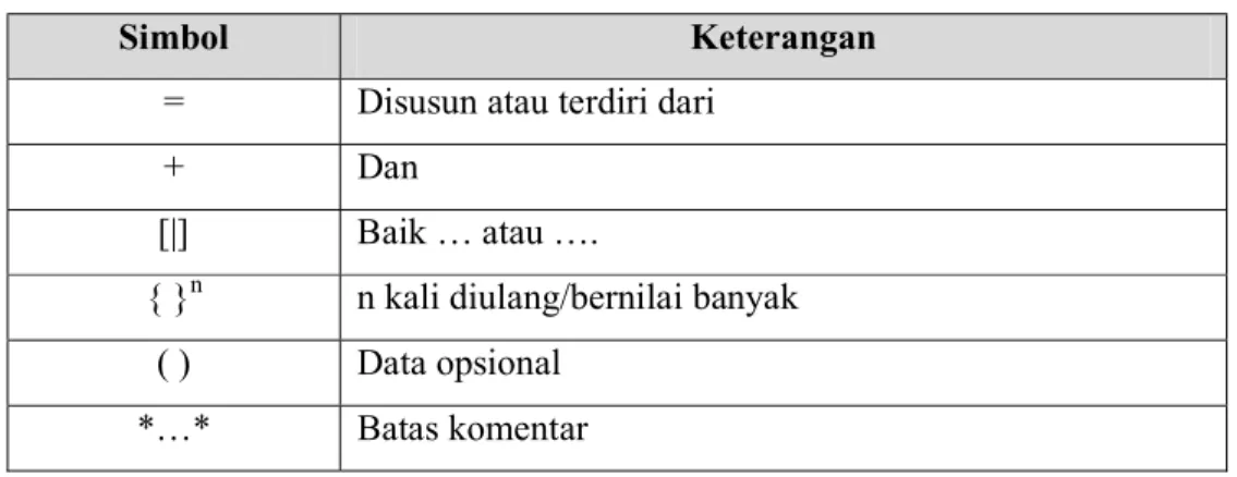 Tabel II.2. 