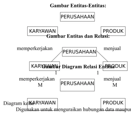 Gambar Entitas-Entitas: