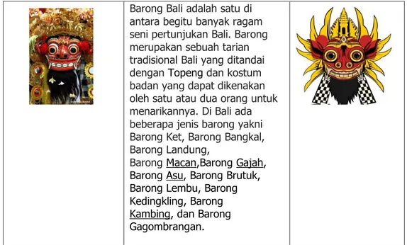Gambar 1. Makna Warna Pada Topeng Bali  8)