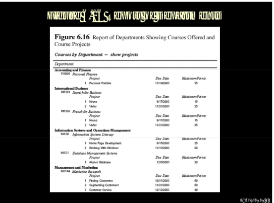 Figure 6.16 Report of Departments
