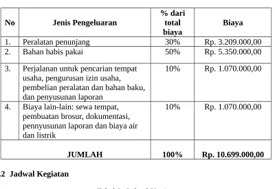 Tabel 2. Jadwal Kegiatan