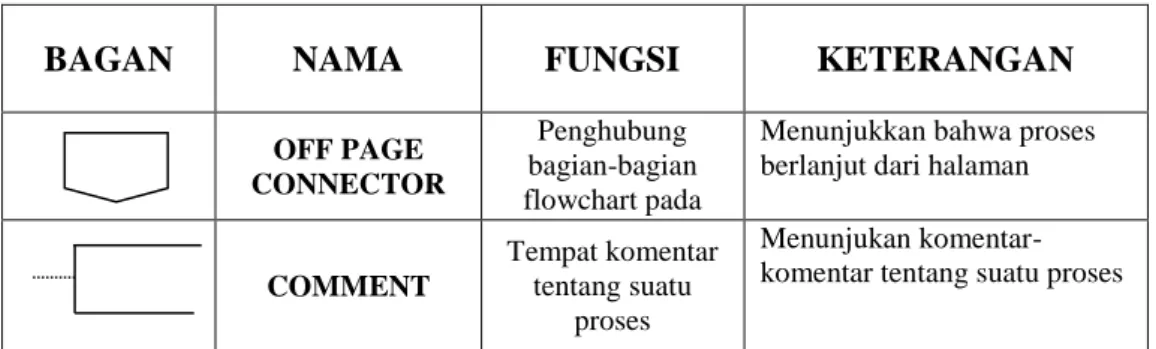 Gambar 2.3 Contoh Storyboard 